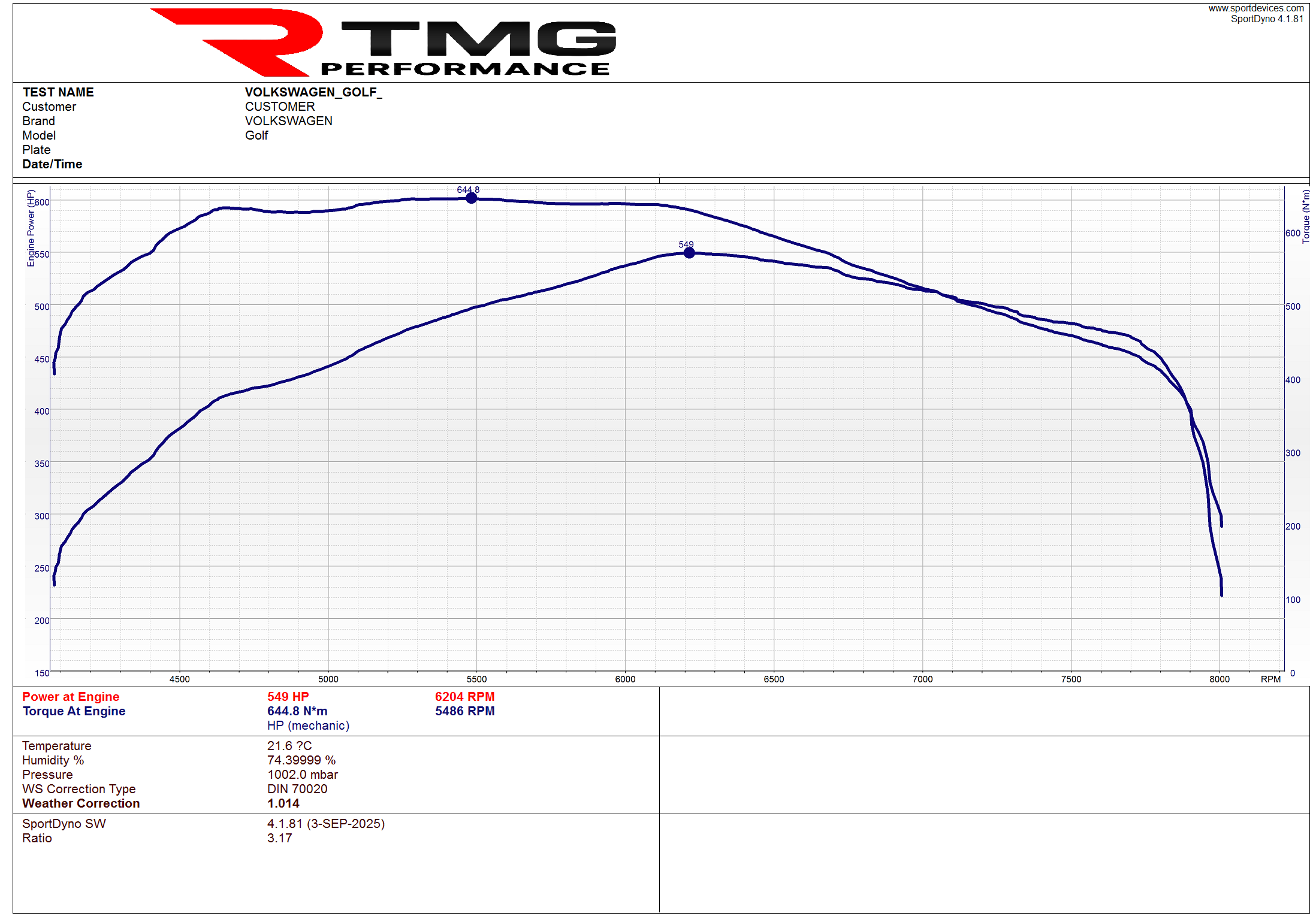 Hybrid Turbocharger IS38 IS550 for 550 HP - 1.8 / 2.0 TSI EA888 Gen 3 Audi A3 / S3 / TT / TTS / Golf / Polo / Ibiza 6P / Leon / CUPRA