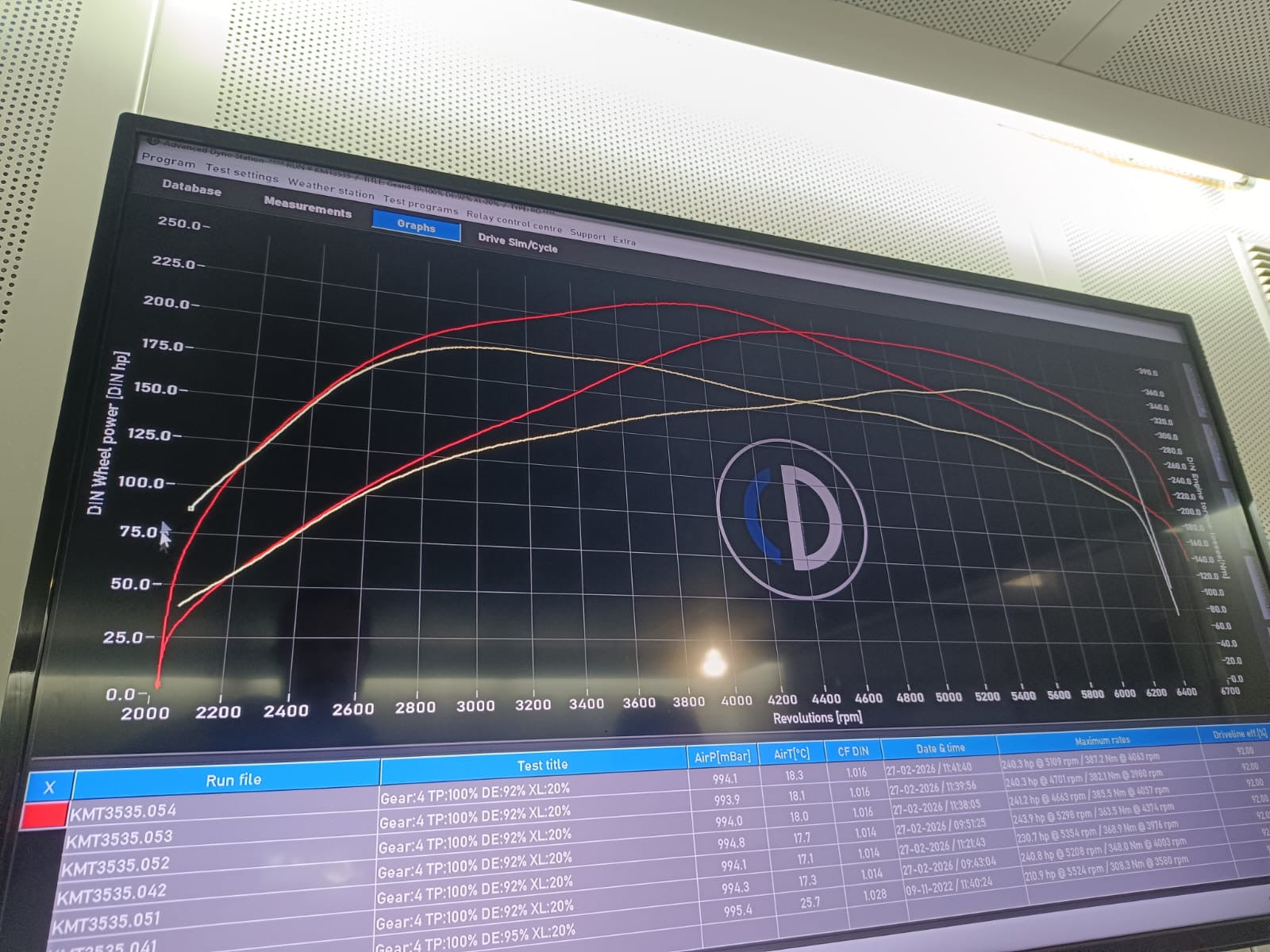BMW F20 / F21 1.6L Hybrid Turbocharger Upgrade up to 276HP  N13B16 Petrol