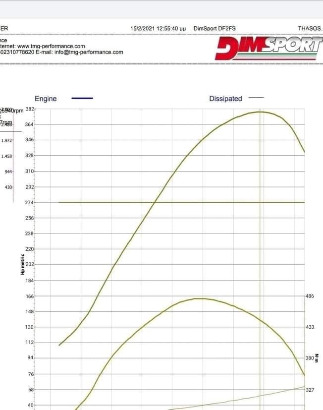 Hybrid Turbocharger 380RS for 1.4 TSI EA111 Audi A1 / Ibiza CUPRA / Fabia VRS / Golf / Polo - RTMG Performance