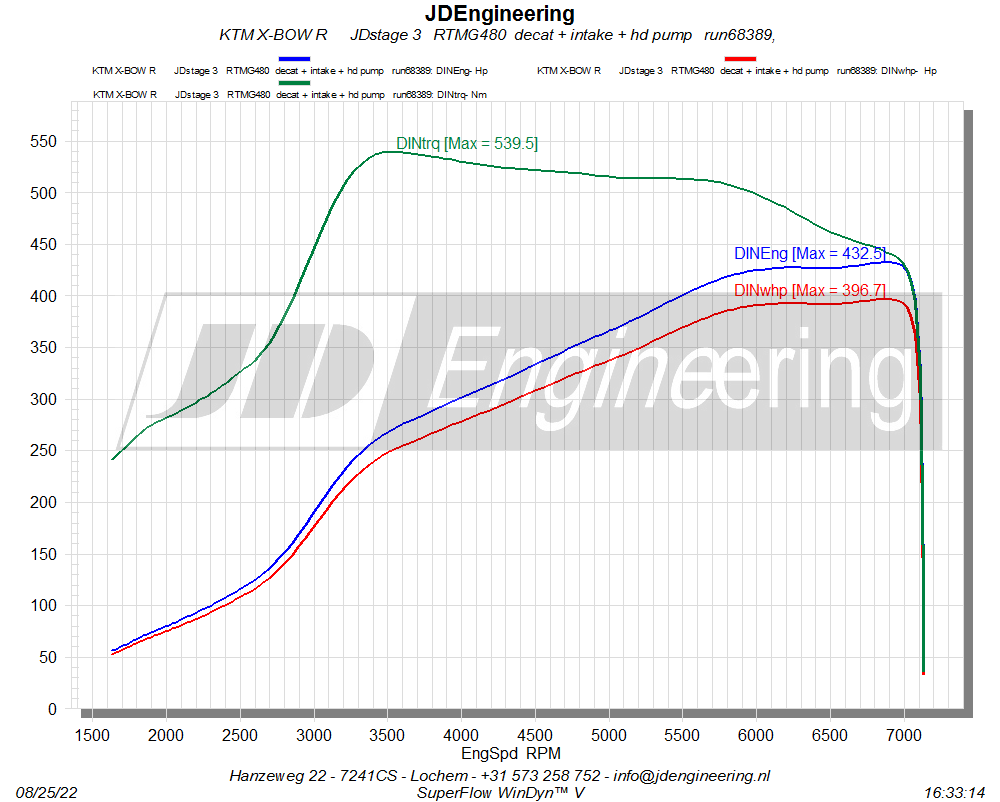 Hybrid Turbocharger 480RS for 2.0 TFSI EA113 Audi S3 / TT / A4 / A5 / A6 / Leon / Octavia / Golf / Scirocco - RTMG Performance
